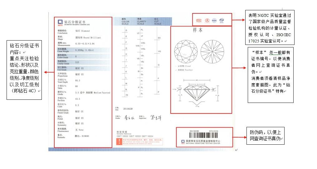鉆石顏色、凈度、切割等級表