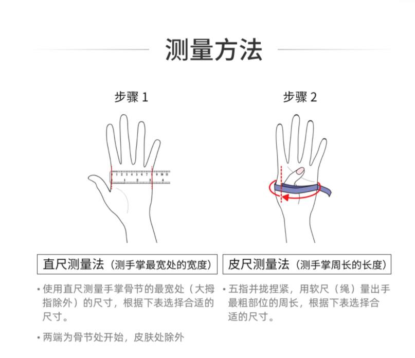 皮尺測(cè)量法